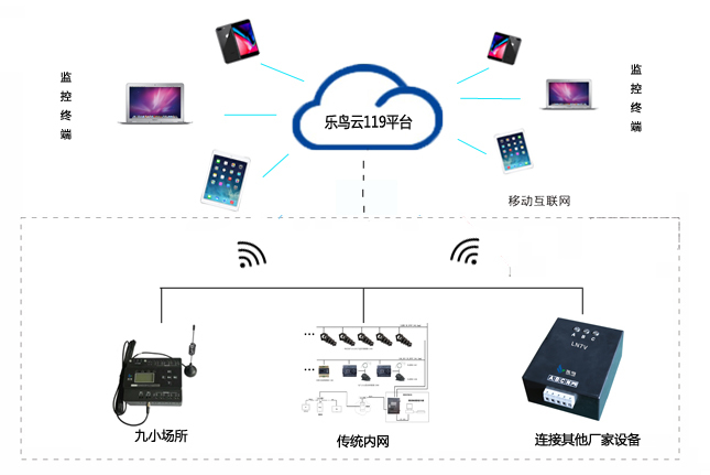 智慧用电监控系统 乐鸟图文设计制作的守护者与增效器