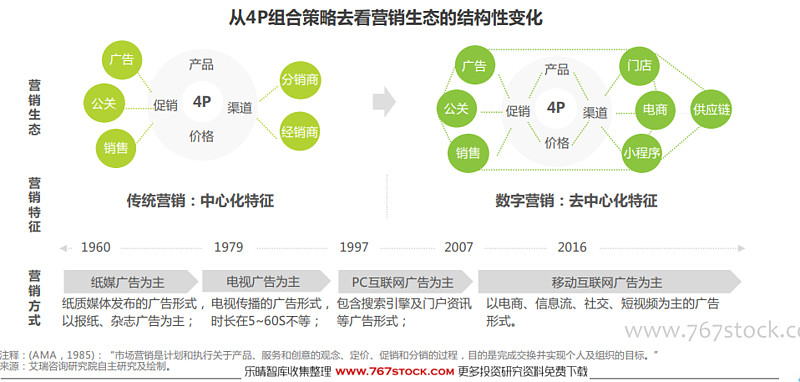 2023年中国营销云市场研究报告 互联网设备销售增长机制与发展建议